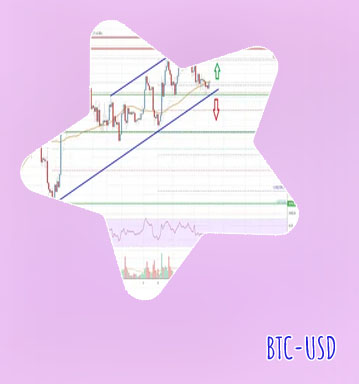 Analisis btc