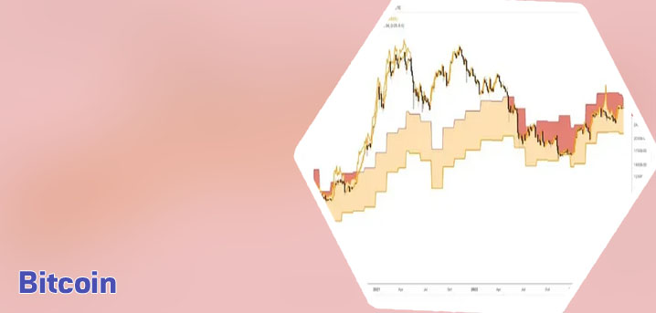 Bitcoin historico cotizacion españa
