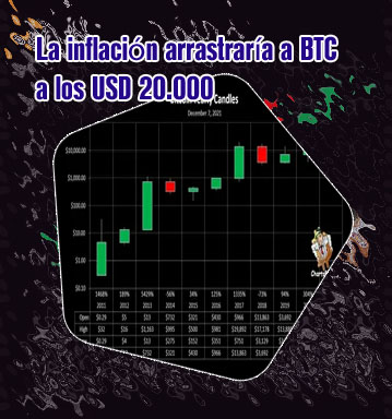 Btc candle