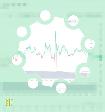 Btc rpice