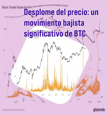 Btc sang usd
