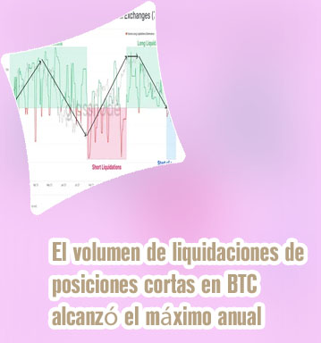 Btc short liquidations