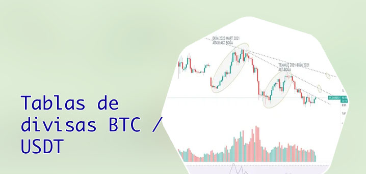Btc - usdt