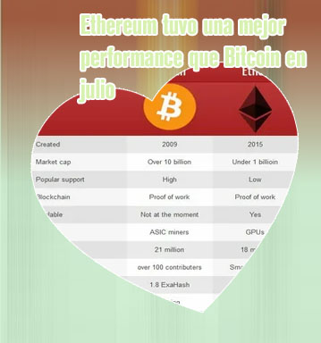 Ether vs btc