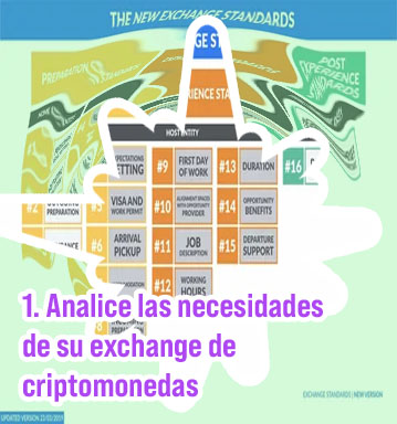 Exchange de criptomonedas mas importantes