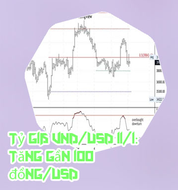 Giá btc usd